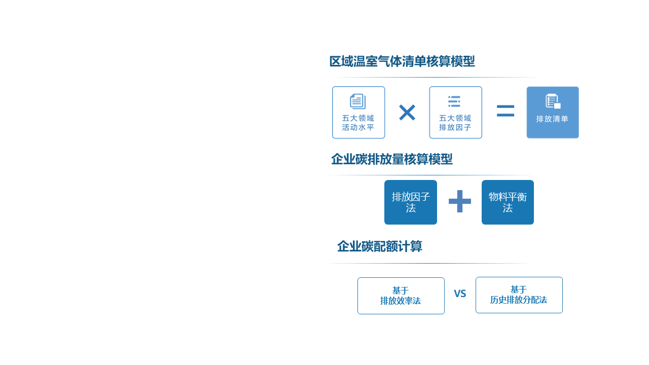 双碳基础能力中心