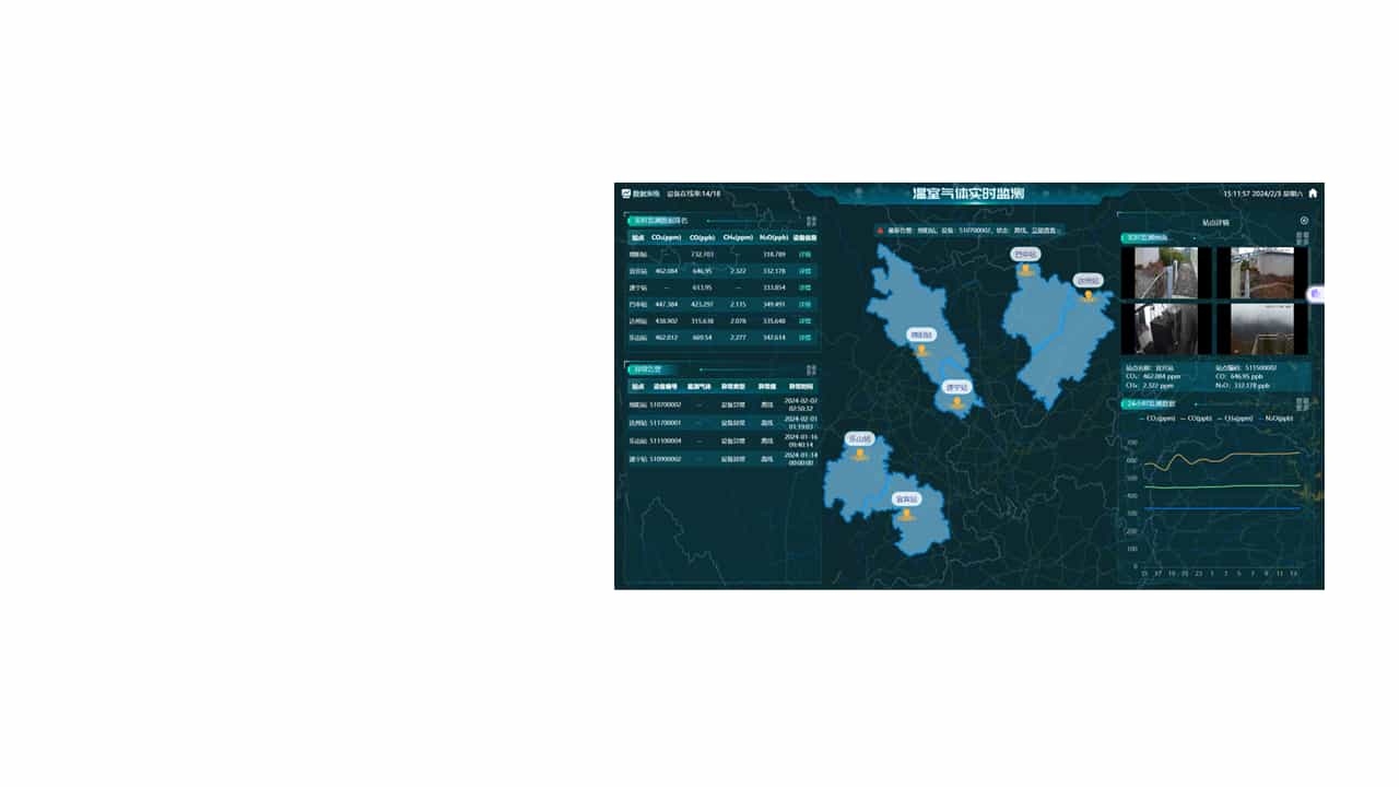 碳监测数据综合管理平台