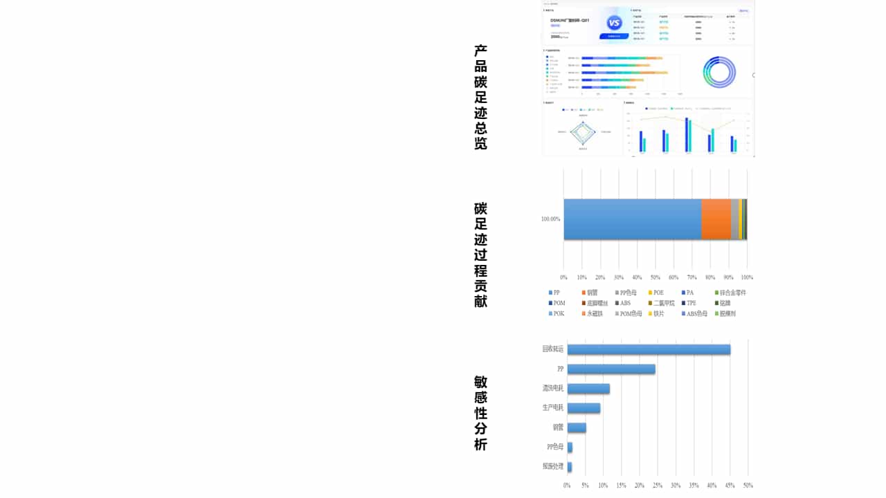 产品碳足迹披露与检索平台