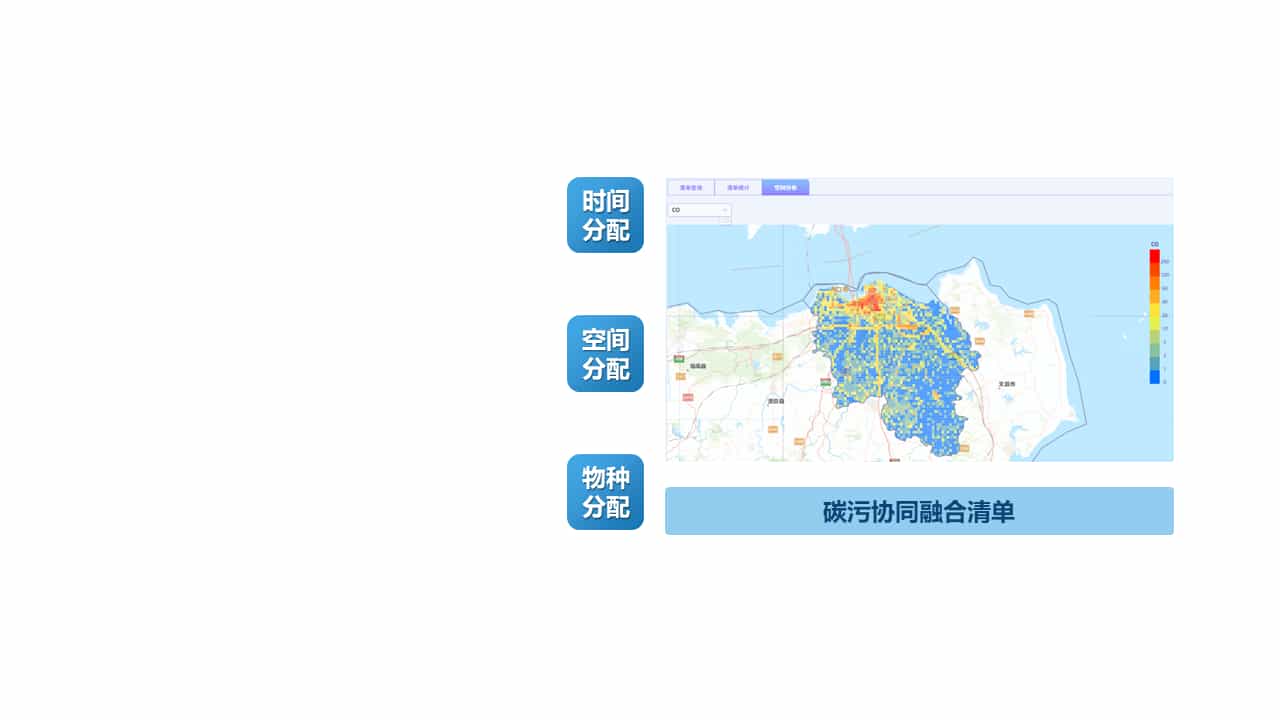 碳污协同清单管理系统