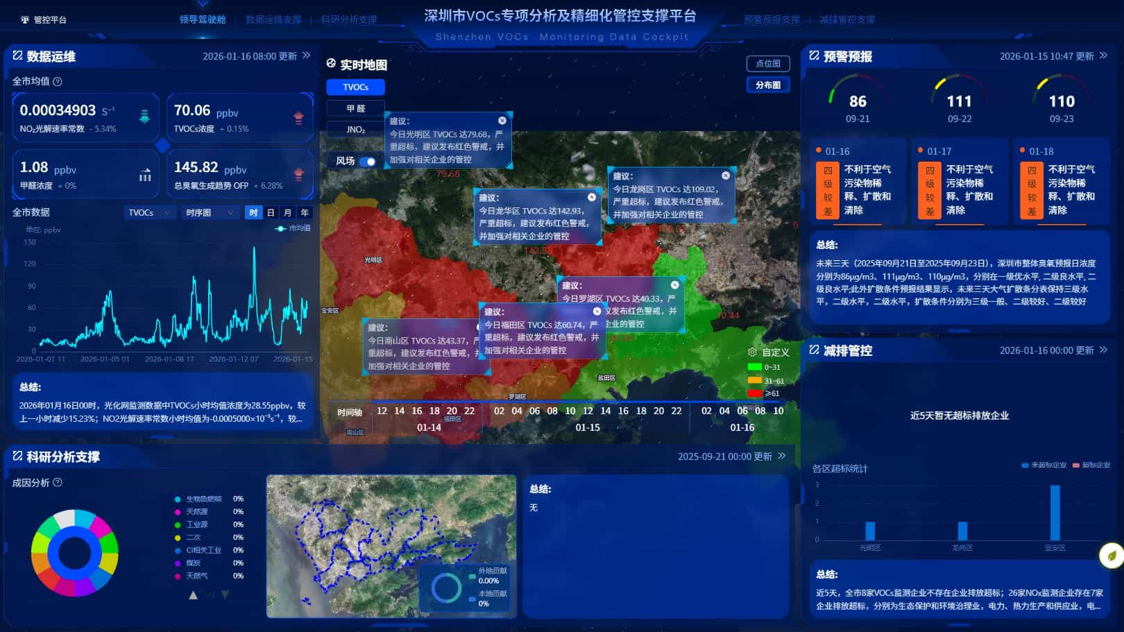 深圳市VOCs监测数据分析及精细化管控支撑平台建设项目