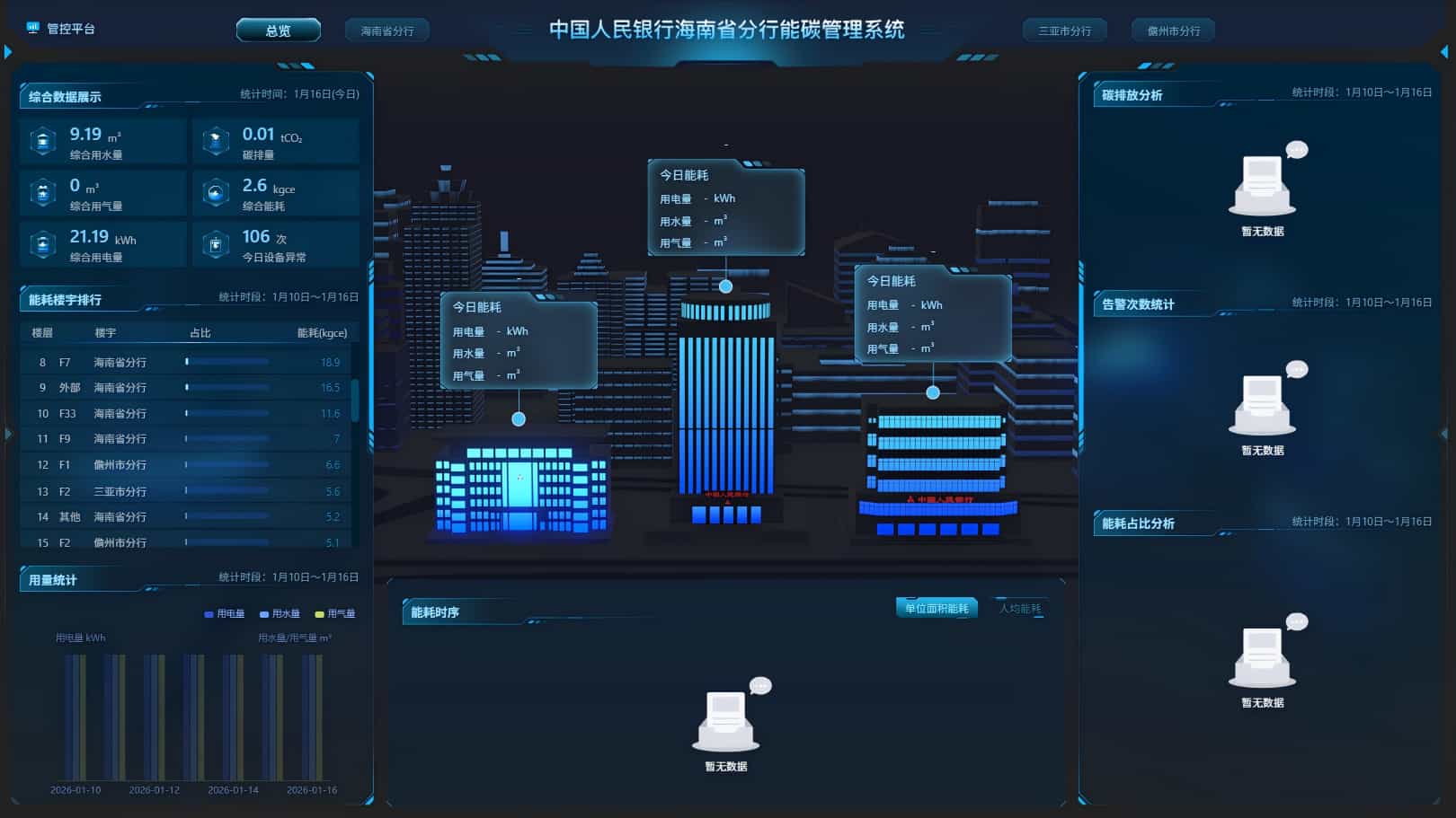 中国人民银行海南分行能碳智慧管理系统