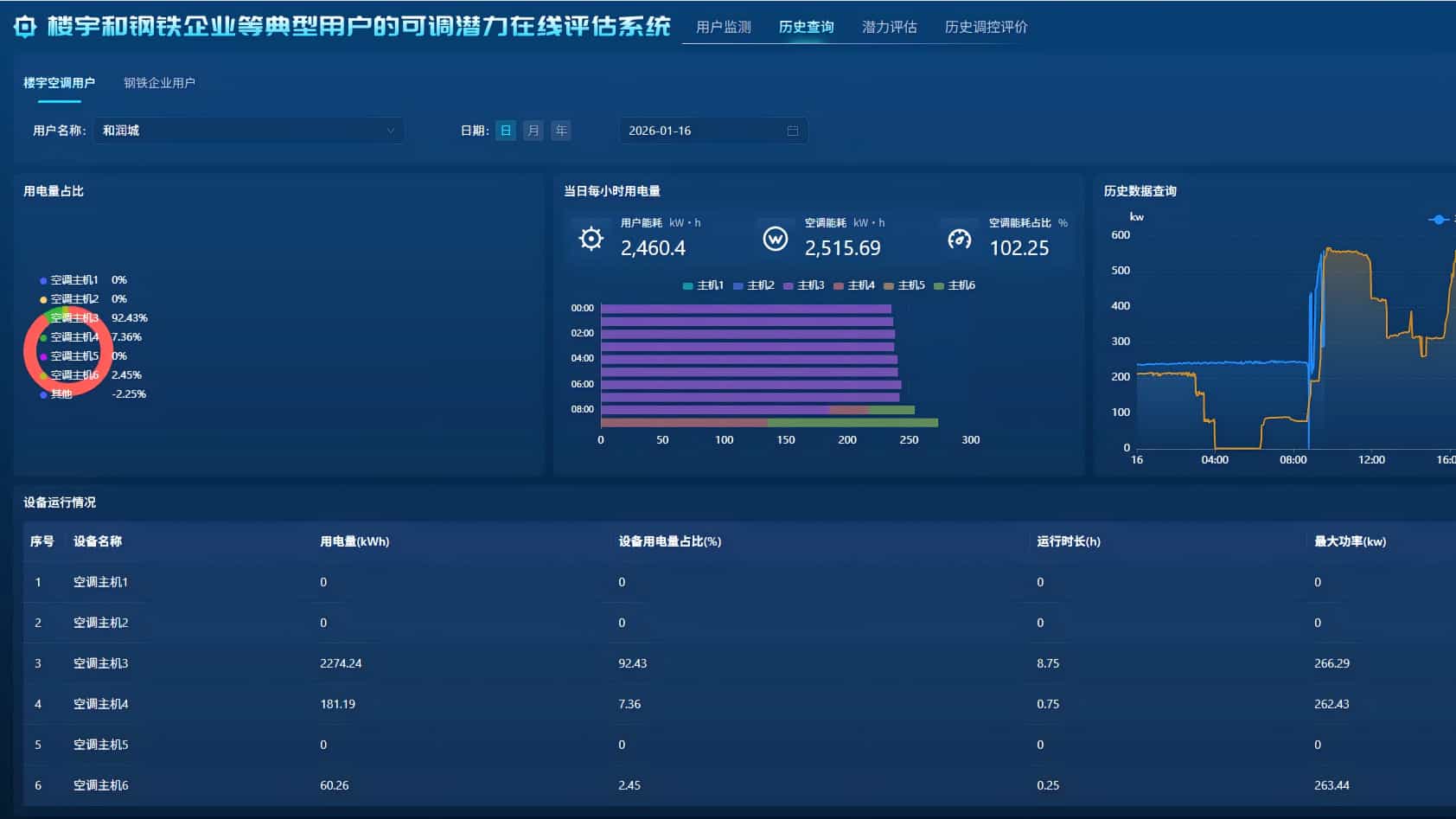 楼宇和钢铁企业等典型用户的可调潜力在线评估系统