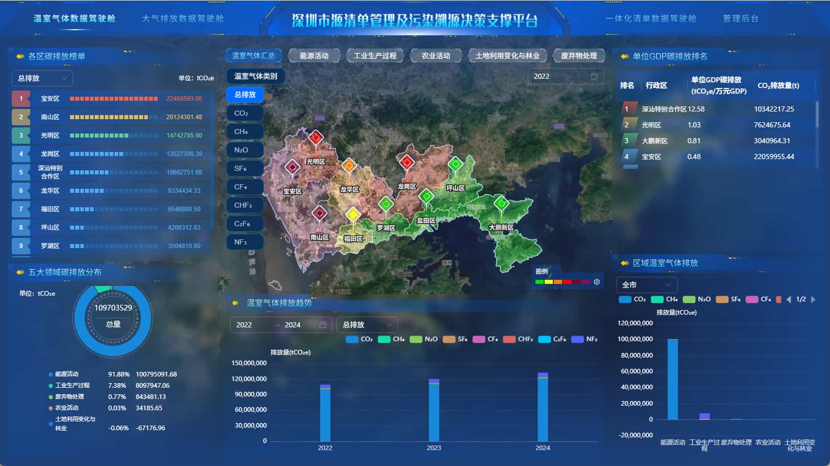 深圳市污染天气模拟分析和污染应对技术测试服务